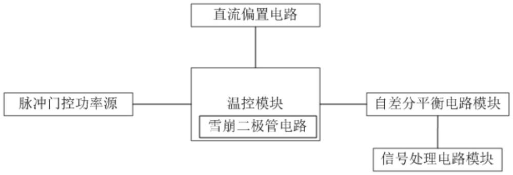 基于自差分平衡的窄脉冲门控高速红外单光子探测器