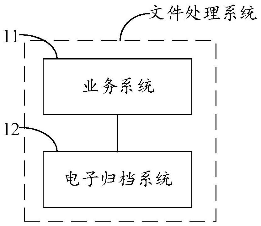 文件处理系统、方法、装置与设备与流程