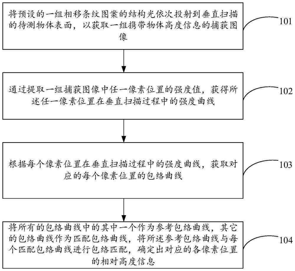 一种三维表面形貌测量方法及系统