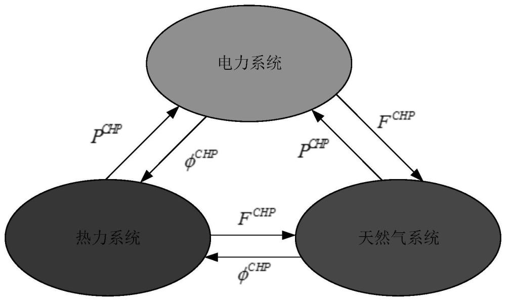 电气热综合能源系统分解协调鲁棒状态估计方法与流程