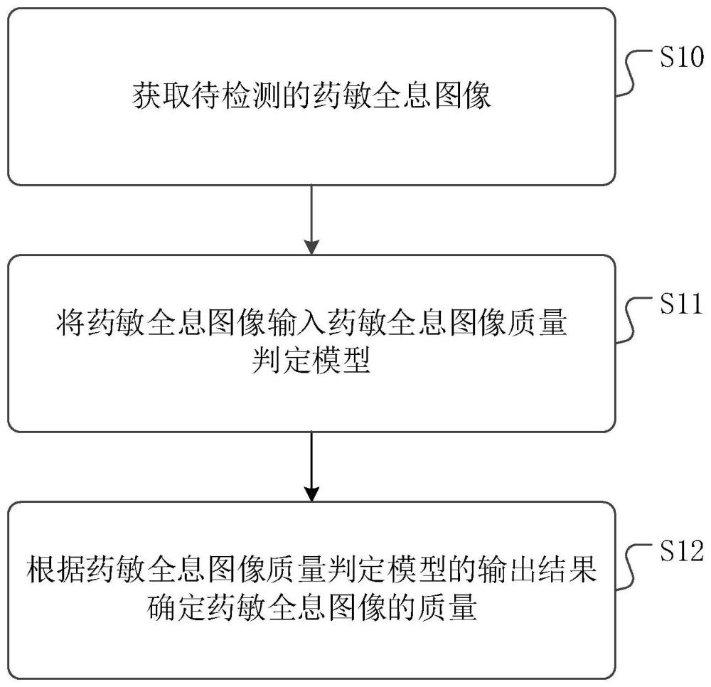 基于轻量化卷积神经网络的图像质控方法、装置以及介质与流程