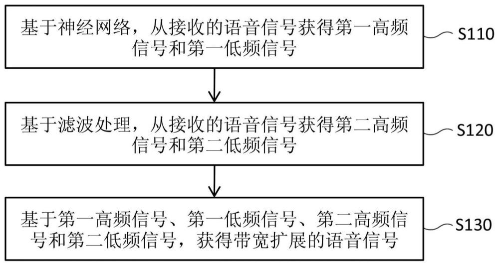 由电子设备执行的方法、电子设备以及存储介质与流程