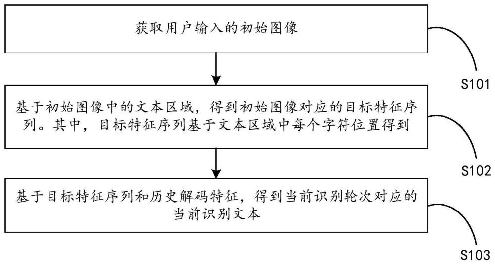 一种字符识别方法、系统和相关装置与流程