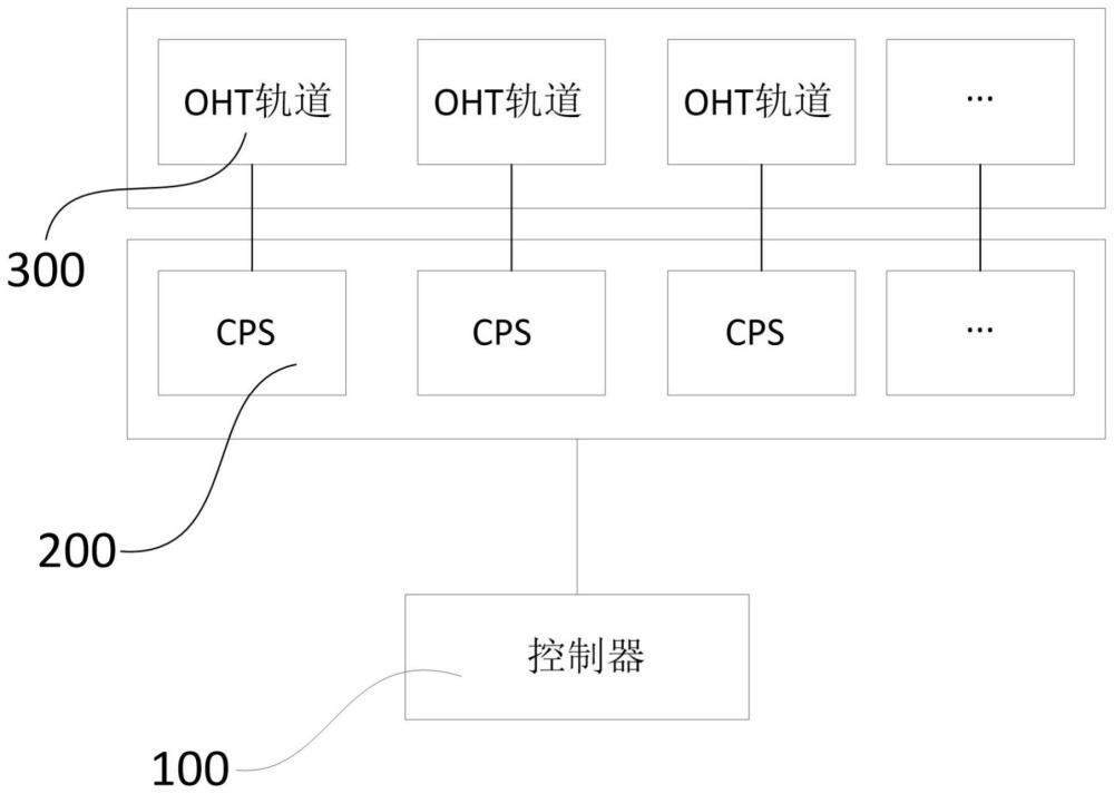 一种OHT轨道供电系统及方法与流程