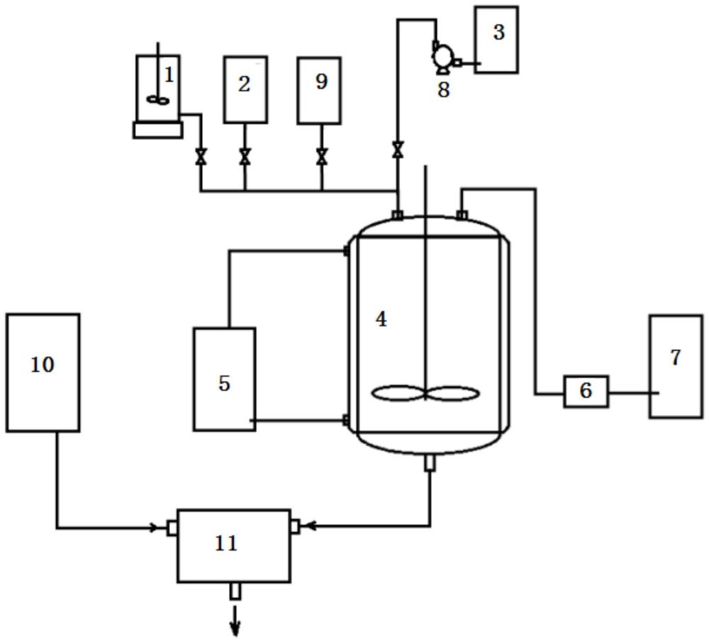 一种单含硫有机硅烷偶联剂的制备方法与流程