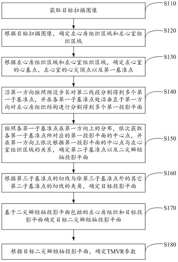 TMVR参数确定方法、装置和设备与流程