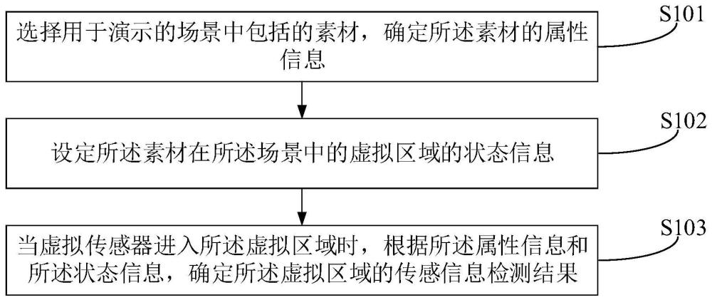 场景演示方法、装置、设备及存储介质与流程