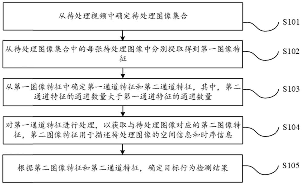 目标行为检测方法、装置、电子设备及存储介质与流程