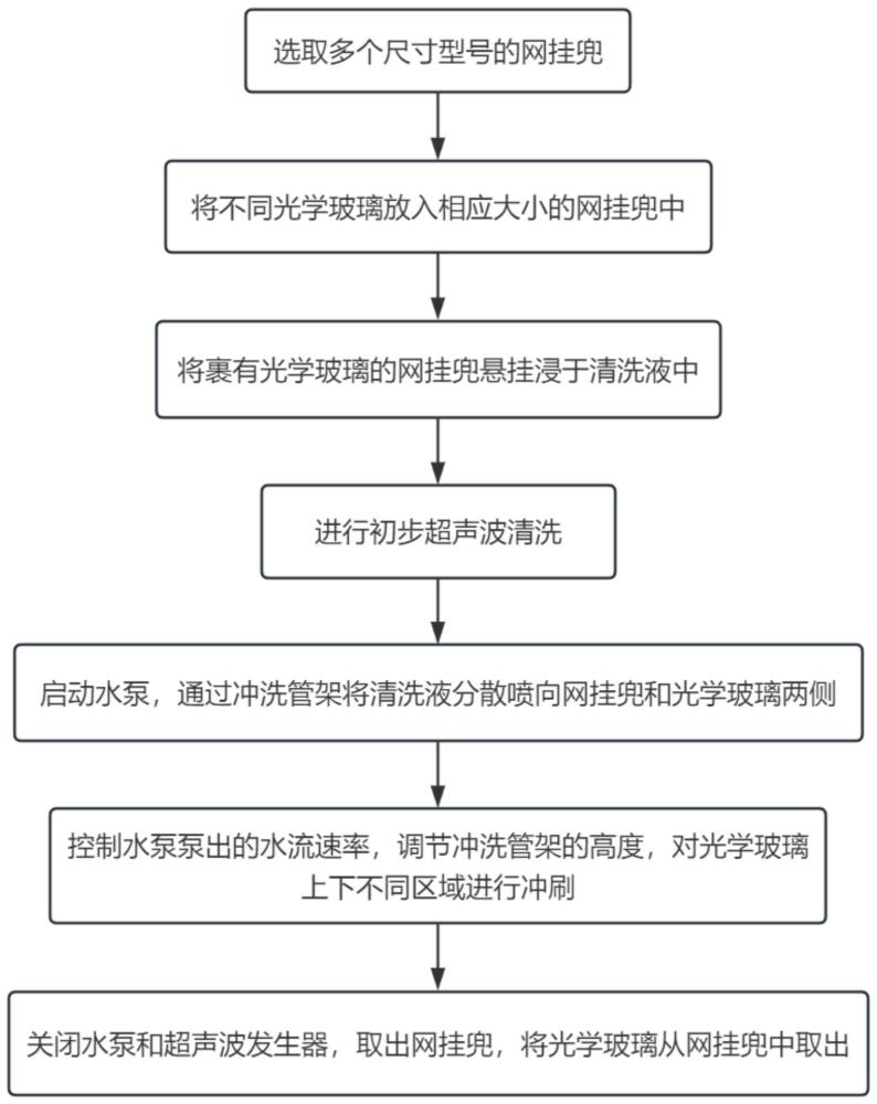 一种光学玻璃的清洗工艺的制作方法