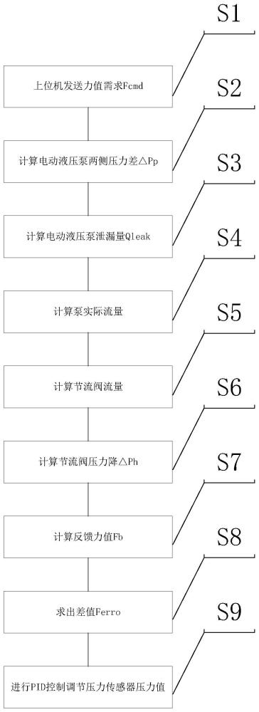 一种主动减振器压力损失补偿算法的制作方法