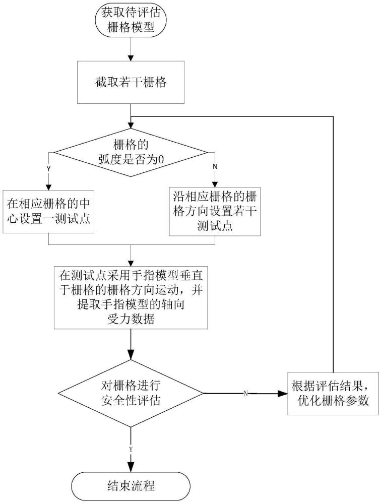 一种空调室外机风扇罩安全性分析及优化方法与流程