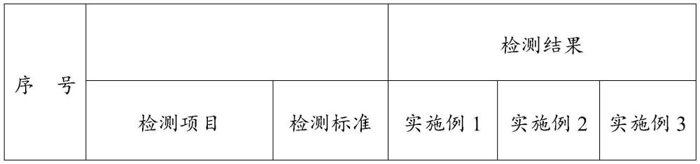 一种用于清水混凝土表面防护修护的涂料及其制备方法与流程