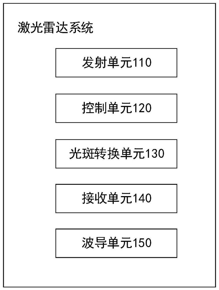 激光雷达系统及装置、目标检测方法、装置、设备及介质与流程