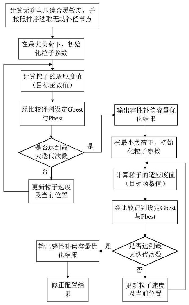 一种送端交流电网暂态压升抑制方法、系统、设备及介质与流程