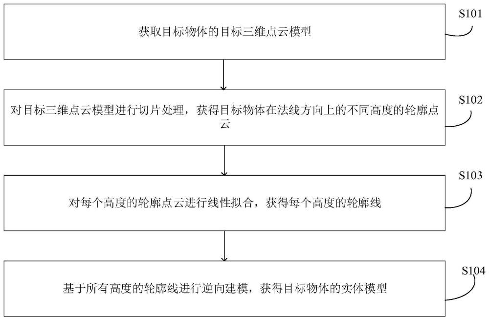 逆向建模方法、装置、计算机设备及存储介质与流程