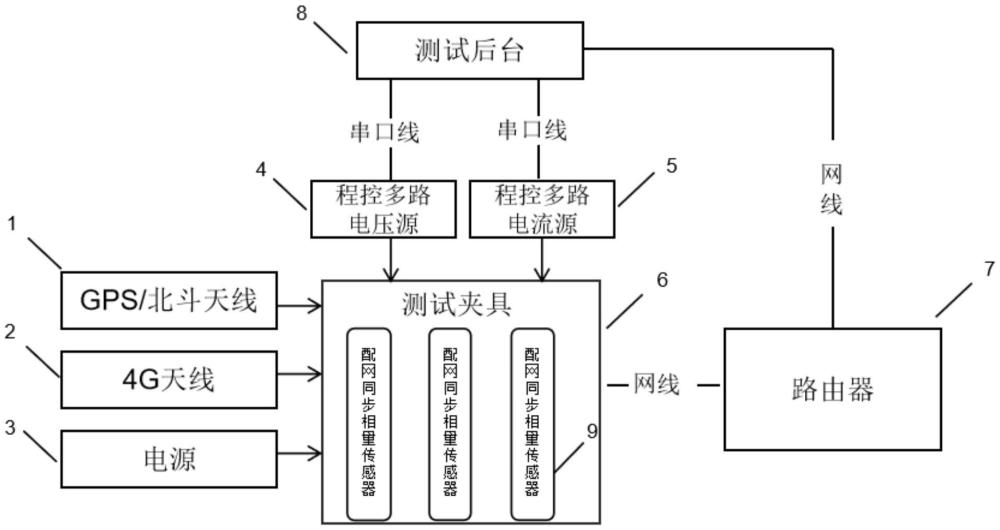 一种电网同步相量传感器测试装置的制作方法