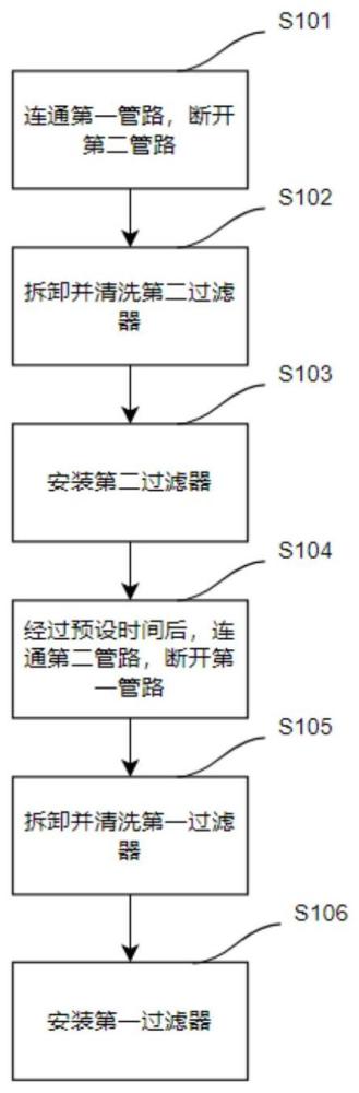 一种蒸氨系统防堵方法、结构及系统与流程