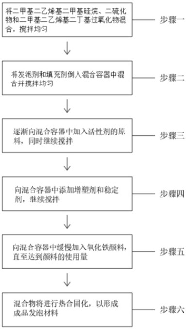 微发泡硅胶片材的制作方法