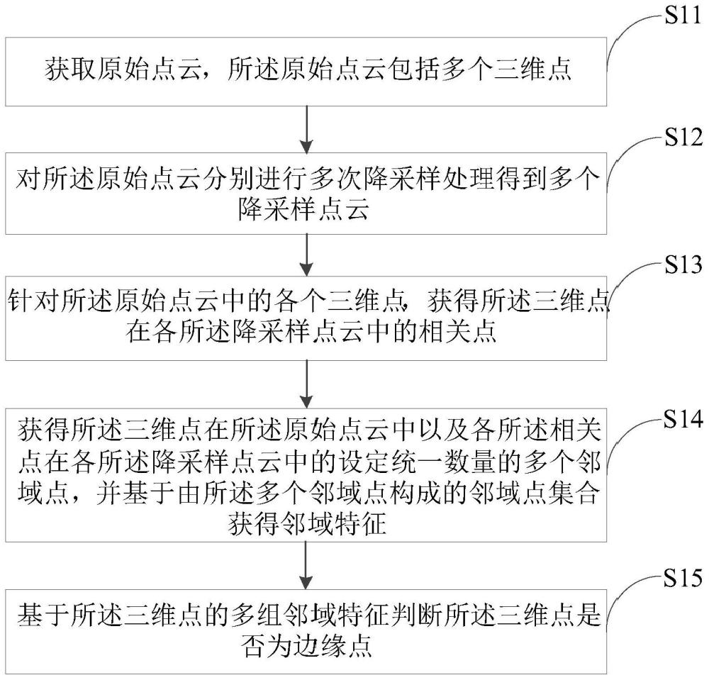 基于降采样的边缘检测方法和装置与流程