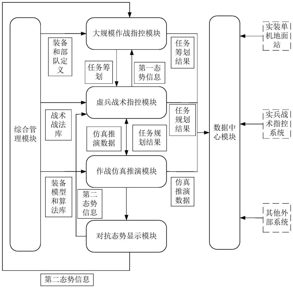 一种大规模作战模拟训练系统及其训练方法与流程