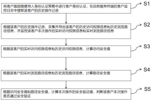 一种基于数据监控的自助服务终端运行检测方法及系统与流程