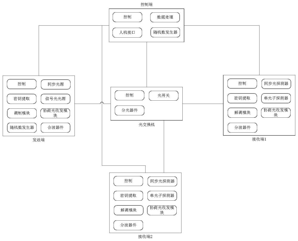 一种QKD设备量子光源单光子性的测试系统的制作方法