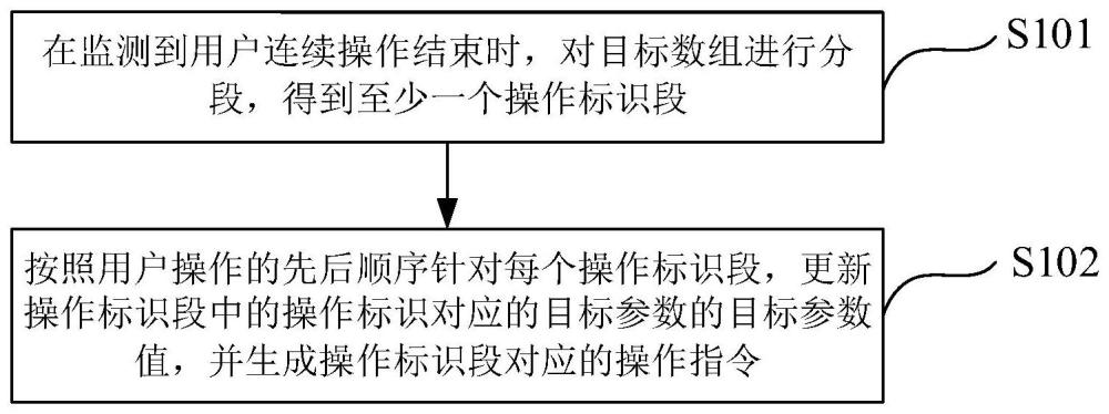 操作指令处理方法、装置、设备及介质与流程