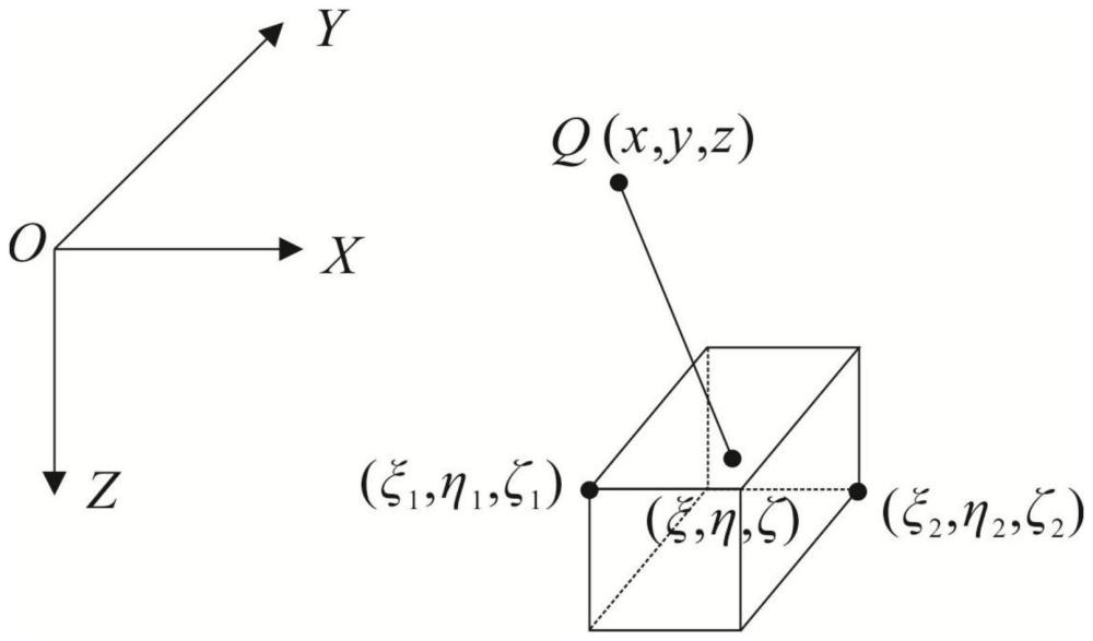 一种基于几何格架法的重力异常快速正演计算方法与流程
