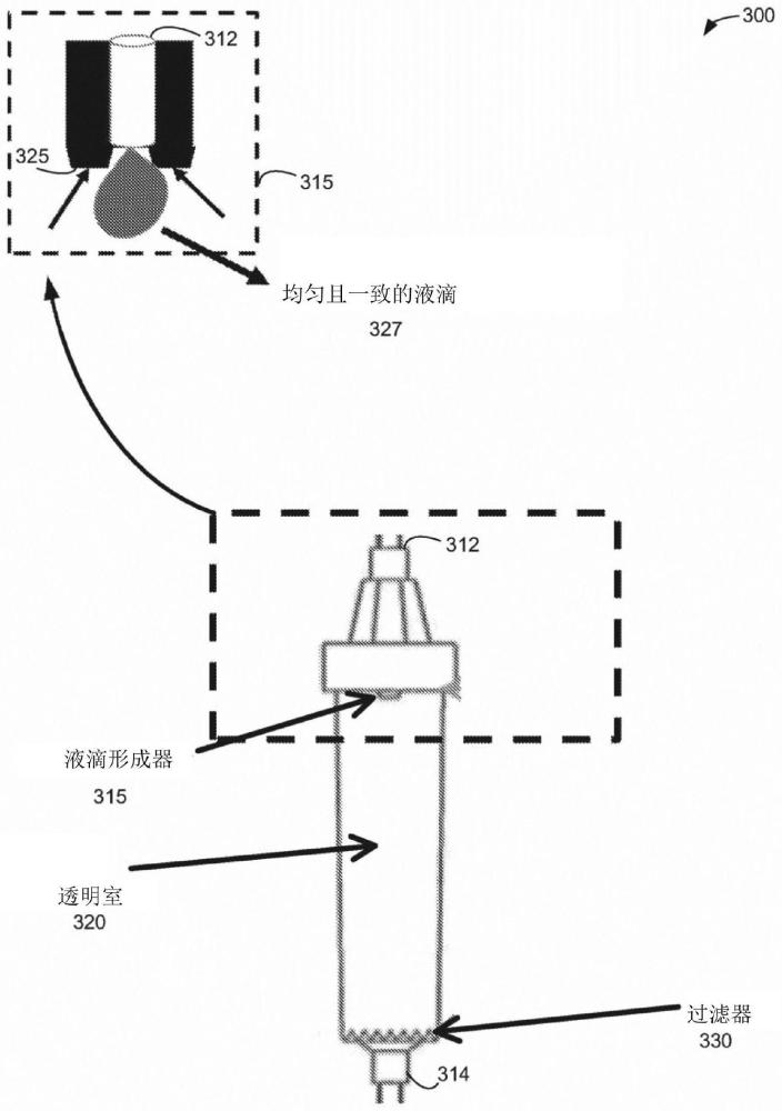 静脉注射套件的制作方法