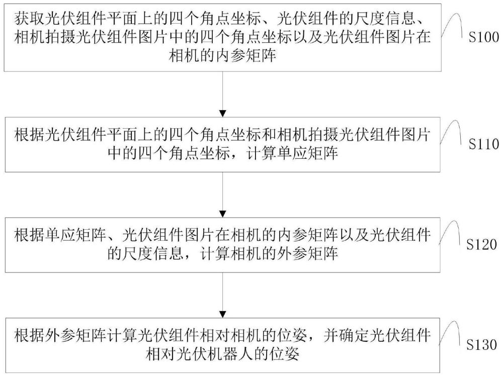 一种基于单目相机的光伏组件位姿计算方法以及系统与流程