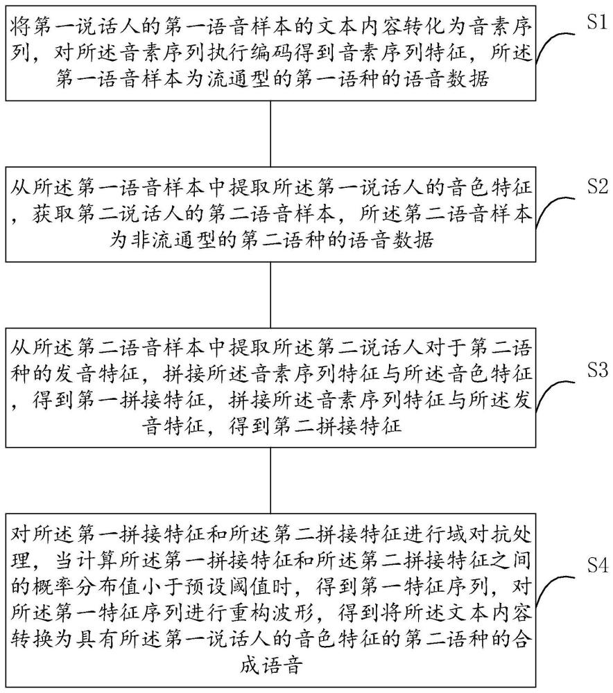 语音转换方法、装置、电子设备及存储介质与流程