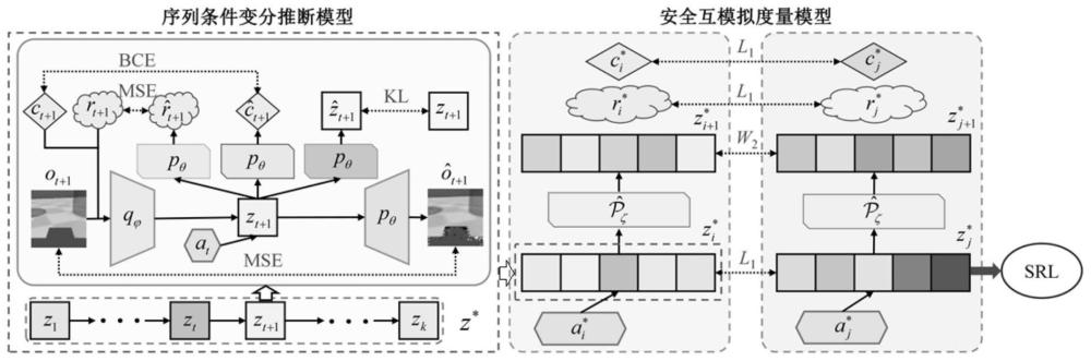 一种基于安全互模拟度量的视觉强化学习方法