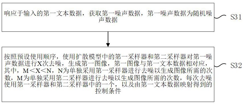 图像生成方法、装置、电子设备及存储介质与流程