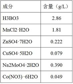 一种产油微藻的开放式培养方法与流程