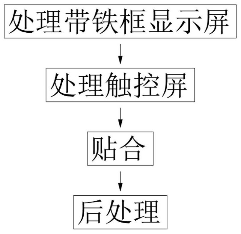 一种带铁框显示屏与触控屏的贴合方法与流程