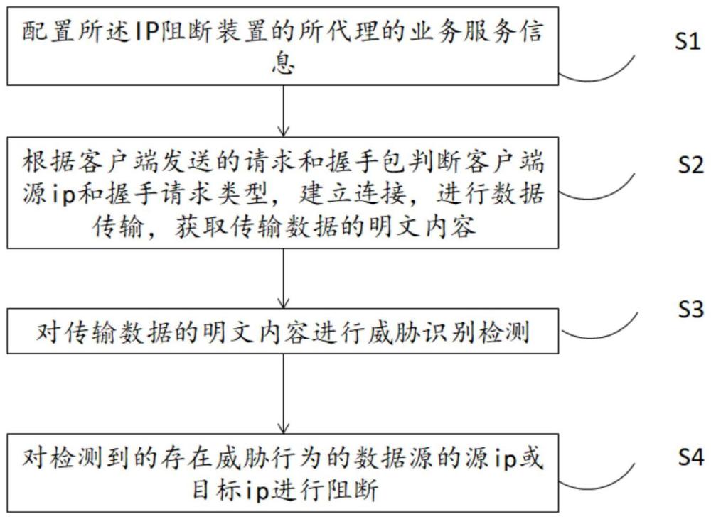 一种基于https加密流量的检测的阻断方法及装置与流程