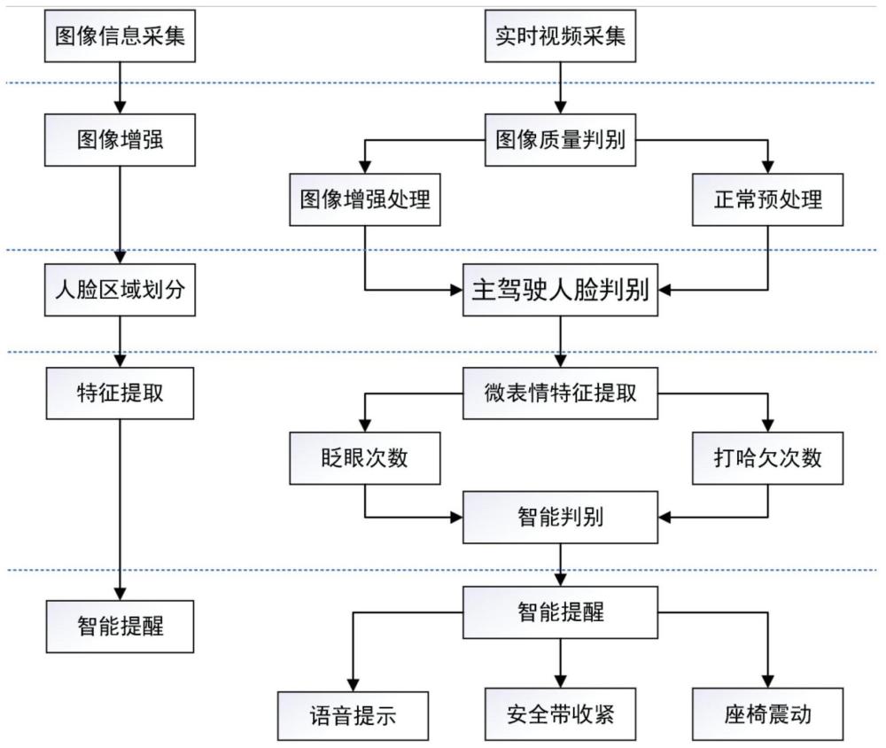 基于深度学习零参考深度曲线估计算法的低光图像增强及夜间疲劳驾驶检测方法