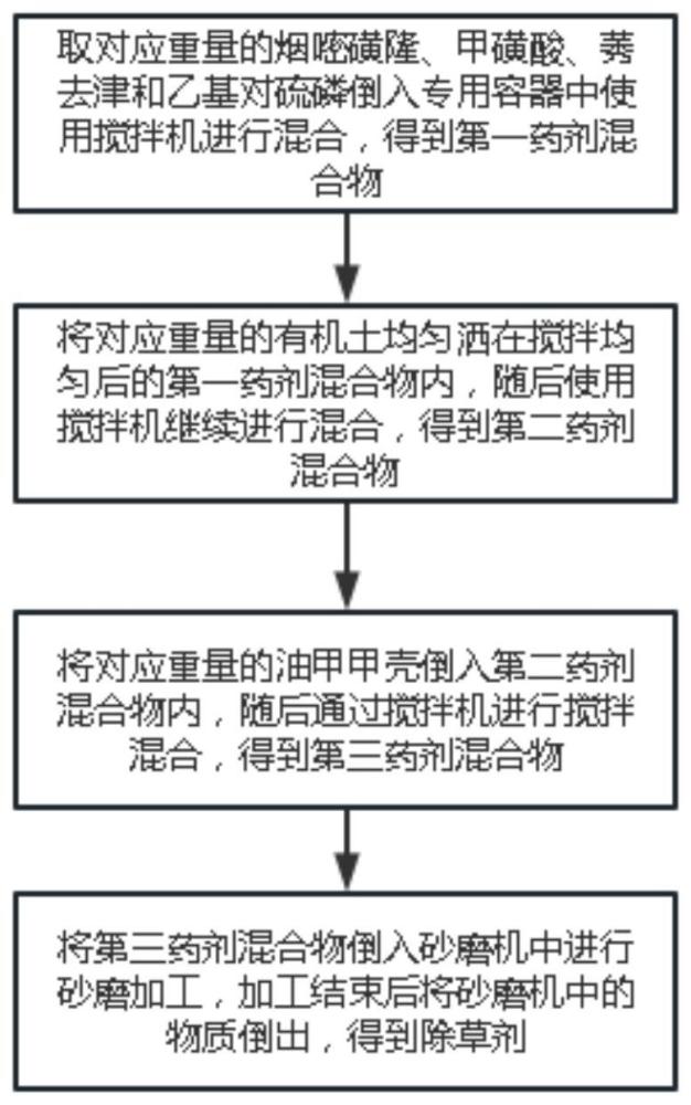 一种除草剂配方及其加工工艺的制作方法