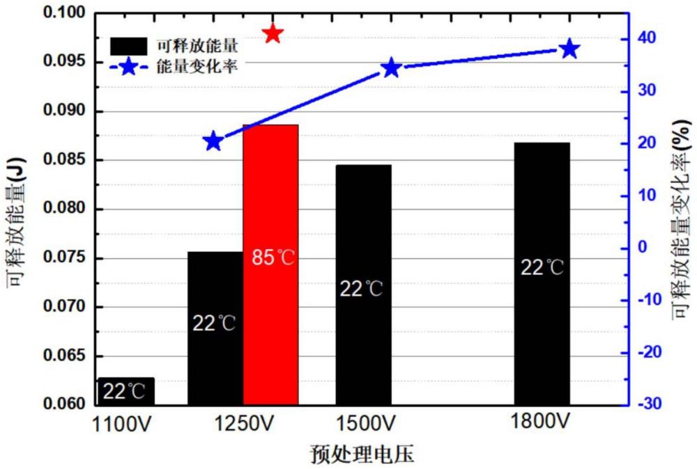 一种提高反铁电脉冲功率储能电容器储存能量的方法