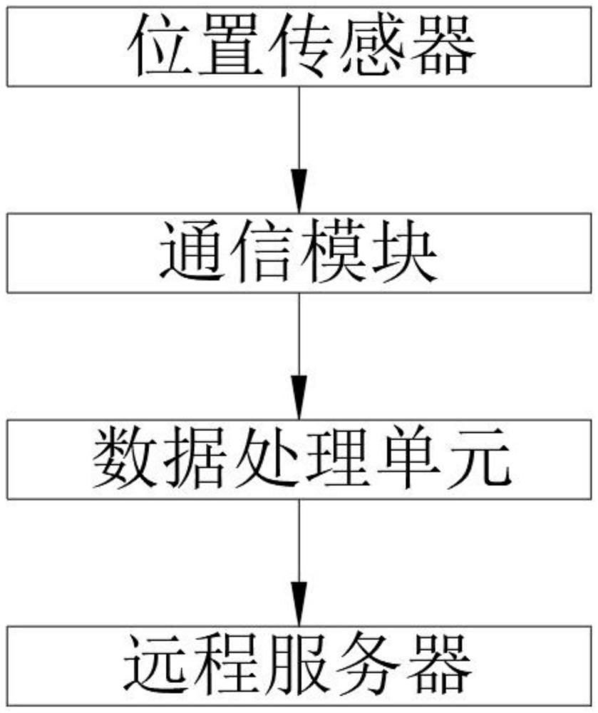 一种手机信息定位追踪系统的制作方法