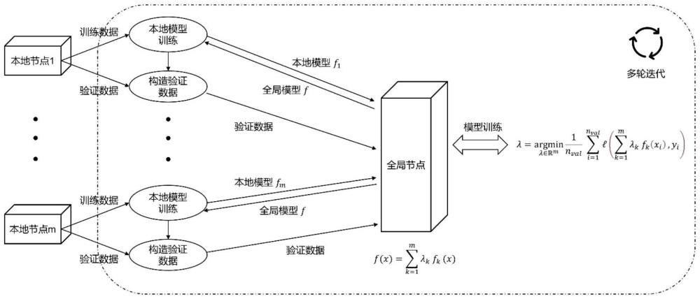 一种基于注意力机制的联邦学习方法及系统