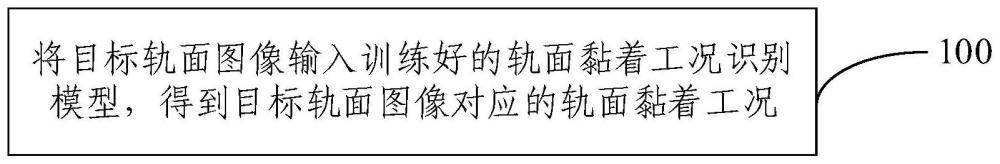 轨面黏着工况识别方法、装置及电子设备与流程