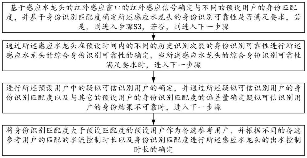 一种感应水龙头及其控制方法与流程