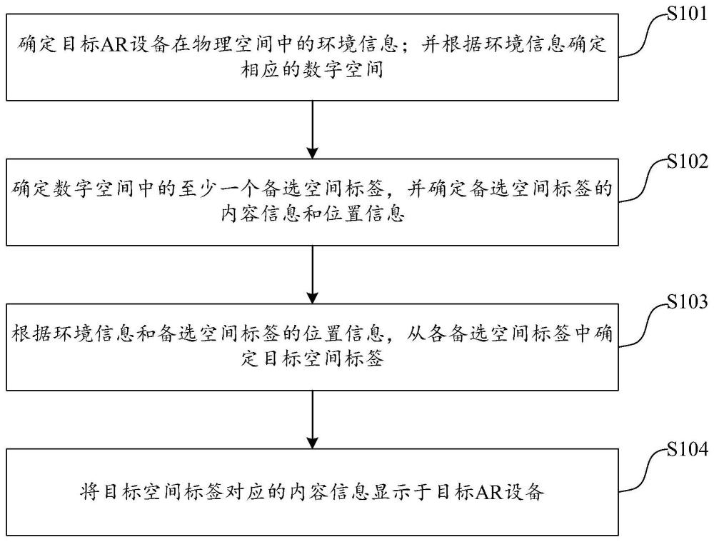 一种基于增强现实的空间标签显示方法及装置与流程