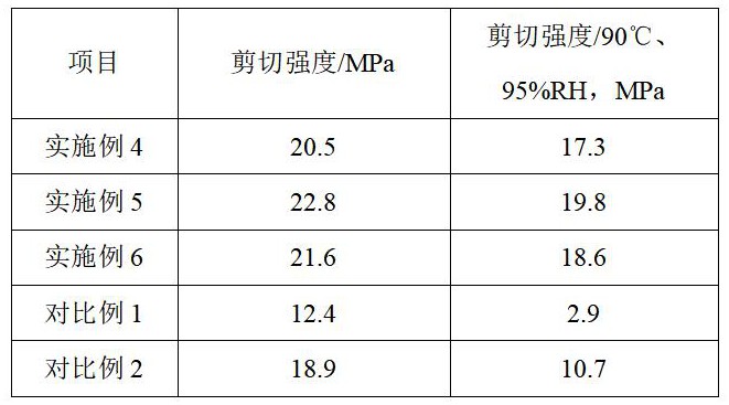 一种耐温湿的聚氨酯粘合剂、制备方法及其应用与流程