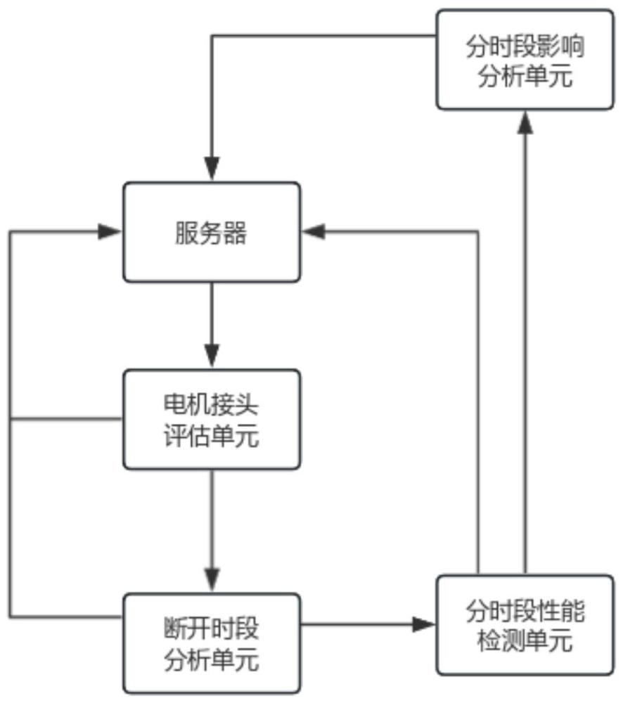 一种适用于园区节能管控的空调压缩电机性能检测系统的制作方法