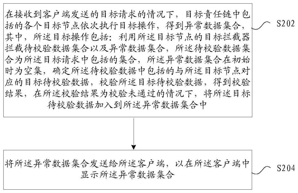 异常数据的显示方法、装置、存储介质及电子装置与流程