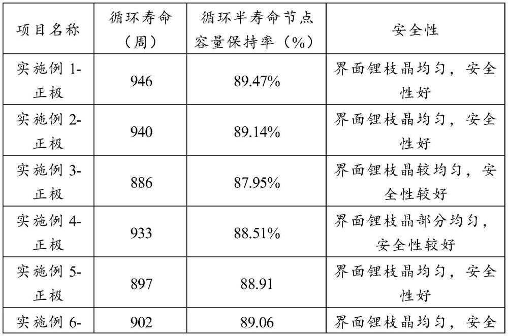 集流体、其制备方法及其应用与流程