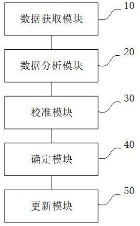 基于图像识别的客运枢纽排队时长预测系统的制作方法