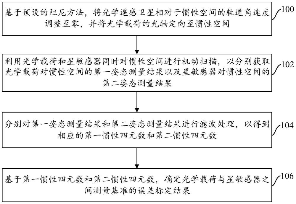 星敏感器与光学载荷之间测量基准的标定方法及装置与流程